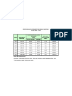 Perkembangan Wisnas (Wisatawan Nasional) TAHUN 2004 - 2010: Sumber: BPS Dan Kemenbudpar