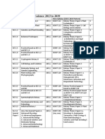 Equivalance M.Sc. Botany 2013 and 2019 - 17022022