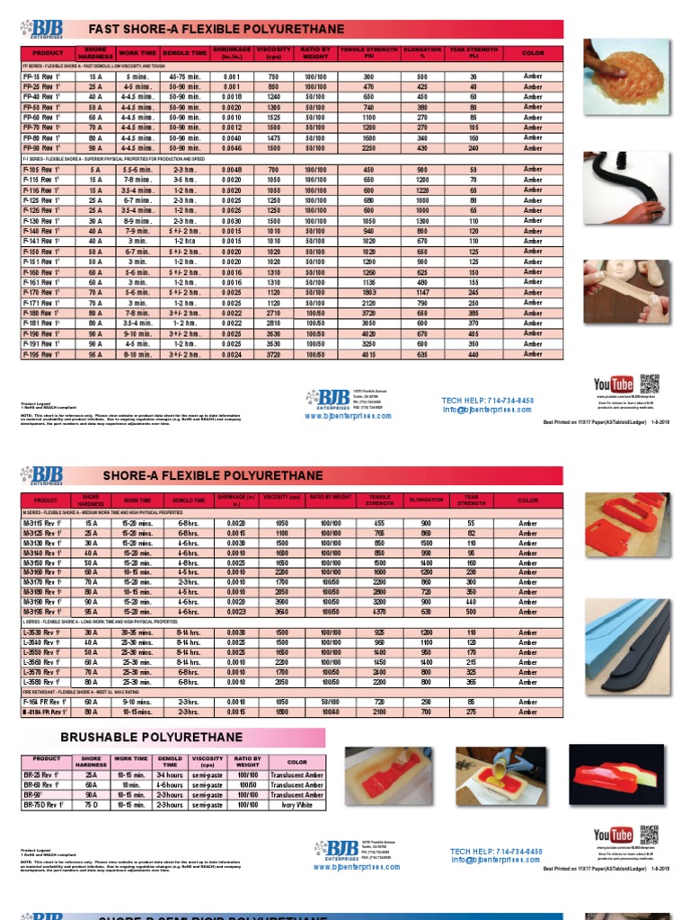 BJB Flexible Polyurethane Shore Hardness | PDF | Human Resource ...