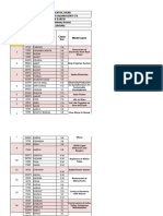 Social Science Model Making List 9-12