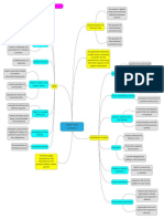 Lê Thị Hồng Nhung - Mindmap - IEI301 - Chapter 8