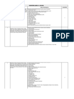 Pembagian Materi Diskusi PKDM