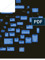 Tejido Conjuntivo Mapa Conceptual