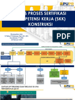 LPJK-Bisnis Proses Sertifikasi SKKK- Koord. IT