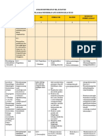 Analisis SKL Kelas 3