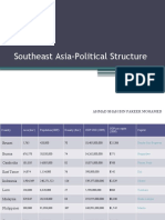 Chapter - 3 Southeast Asia-Political Structure