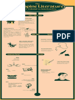 Green and Yellow Classic English Literature Timeline Period Infographics