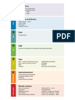 AB Doses Common Diseases