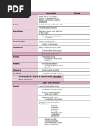 UCSP - Parts of The Brain Q1