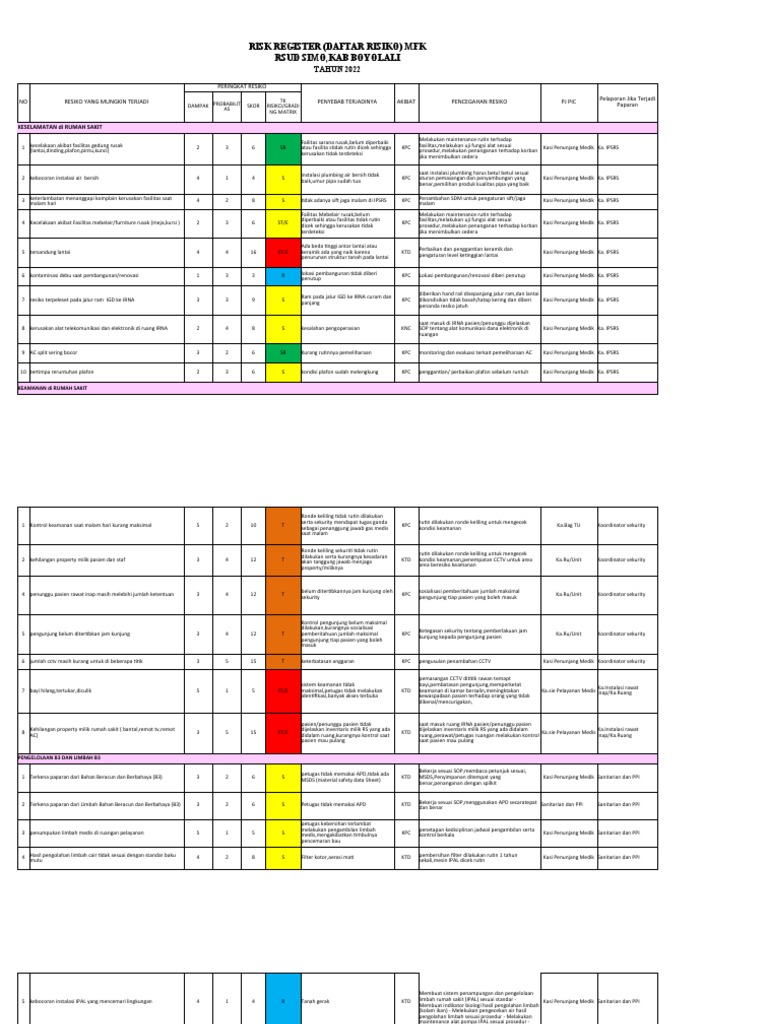 risk-register-mfk-2022-pdf