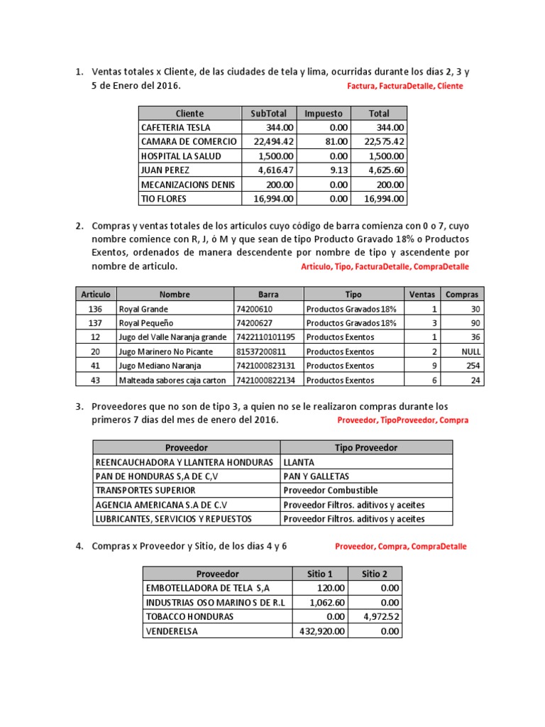Análisis de Ventas y Compras en Enero 2016 | PDF | Bancos | Cheque