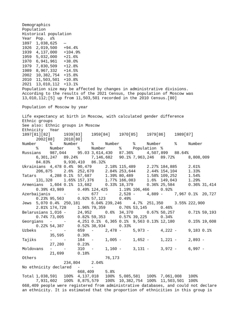 Demographic and Historical Overview of Moscow's Population Growth