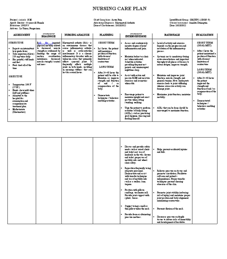 NCP Rheumatoid Arthritis DX Ipm PDF Arthritis Rheumatoid Arthritis
