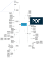 2. PDF Mind Map Nrpc 2022 Amsa-undip