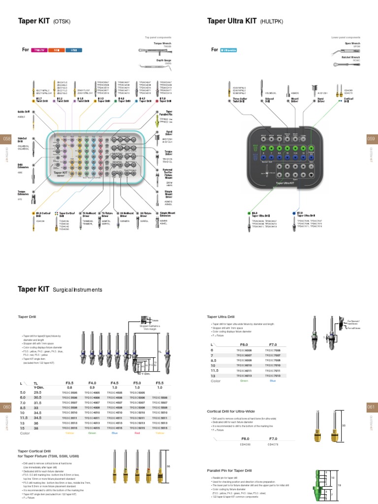 TAPER KIT | PDF | Drill | Screw