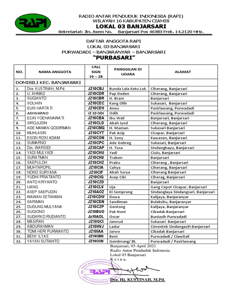 RAPI Banjarsari Member List | PDF