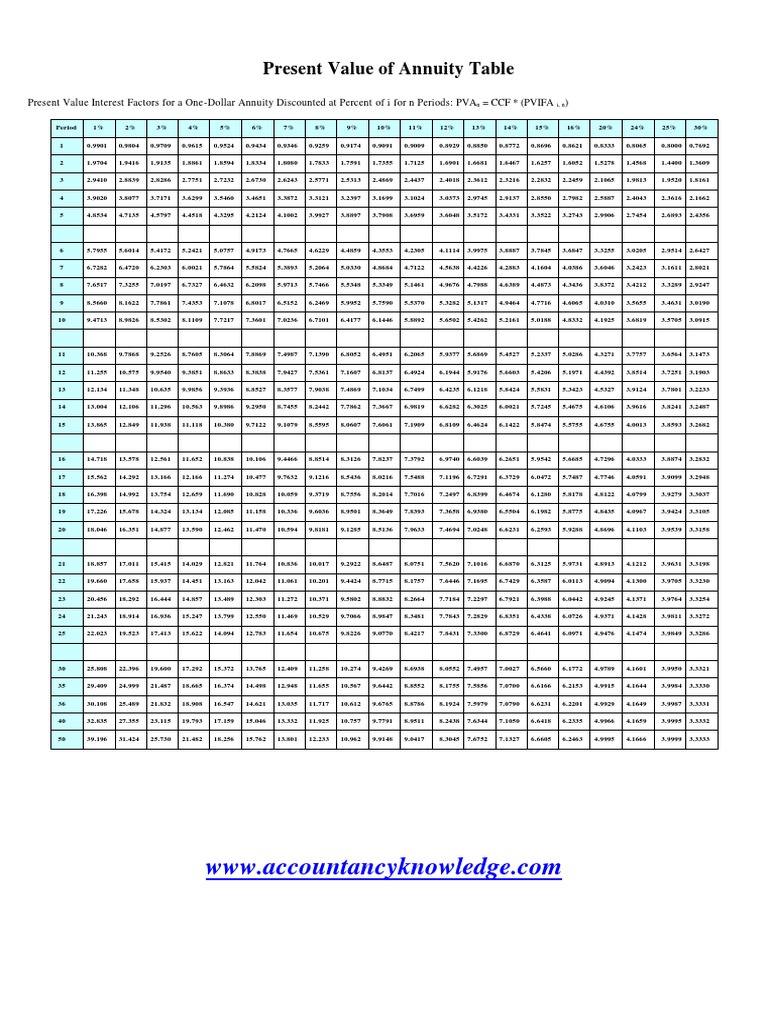 The Ultimate Guide To The Present Value Of Annuity Table For Beginners - jzzes32