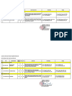 Pengaruh Intervensi Apoteker Dengan Bantuan Pharmacy. Support System (PSS) Terhadap Outcome Klinik Dan Biaya