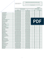 Reporte Final de Producción de Caña y Azúcar MÉXICO