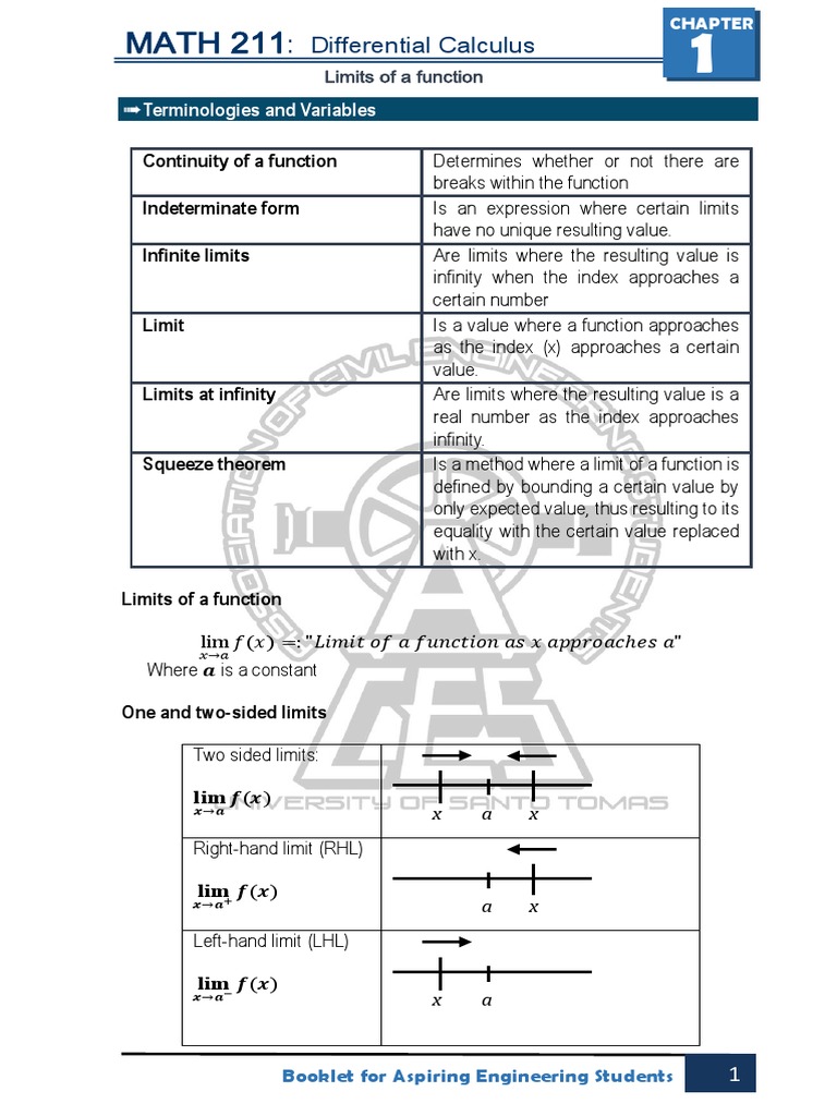 Differential Calculus PDF Derivative Function (Mathematics)