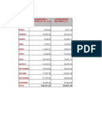 Comisiones en Ventas 2015