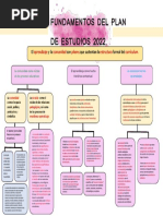 Fundamentos 2022