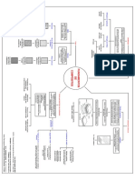 01 - Mapa Mental - Compósitos - Andreia Nunes