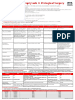 Adult Antibiotic Prophylaxis For Urological Surgery