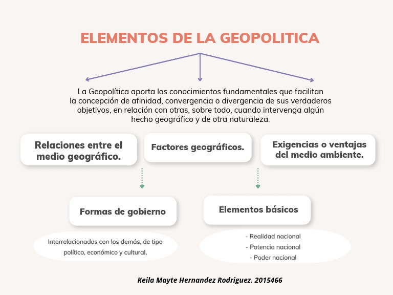 Elementos Fundamentales de la Geopolítica | PDF | Política