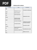 FORMULACIÓN SURTIDO