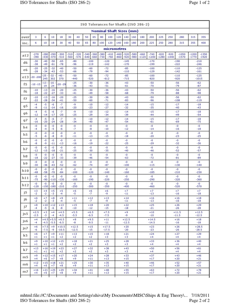 ISO Tolerances for Shafts (ISO 2862) Engineering Tolerance Chess