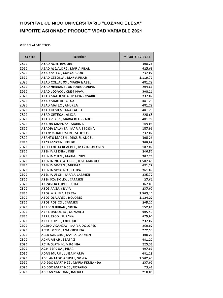 Listado PV 2021 | PDF