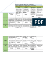 Rúbrica Producto Académico 2 - 2022-II