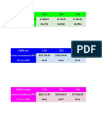 Análisis comparativo de FFO, precios y rendimientos de dividendos de 3 FIBRAs mexicanas