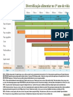 Quadro Diversificação Alimentar 2015