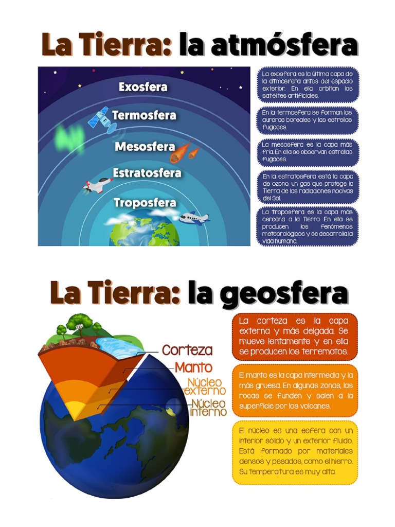 Capas de La Atmosfera y La Geosfera | PDF