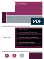 The Voting Process Grade 9