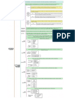 Modulo 2 Organizador Visual 1.2