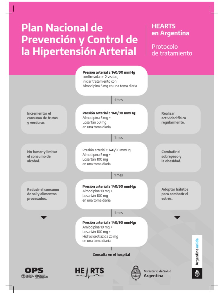Protocolo HEARTS para Hipertensión Arterial | PDF | Hipertensión ...