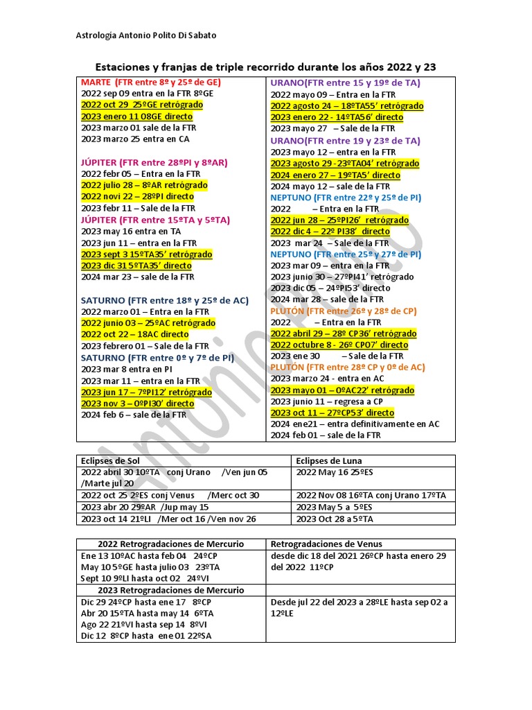 Calendario Cronologico Polito 2024 2024 Harri Klarika