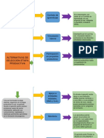 Contrato de aprendizaje y alternativas de selección etapa productiva