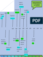 Pensadores de La Calidad