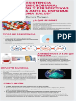 Infografia Resistencia Antimicrobiana PDF