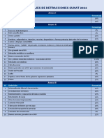 Tabla de Detracciones