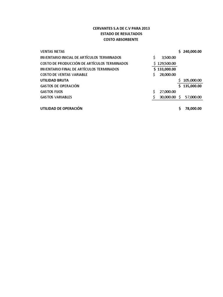 Ejercicios Del 6.1 Al 6.7 Costos | PDF | Estado de resultados | Jerga ...