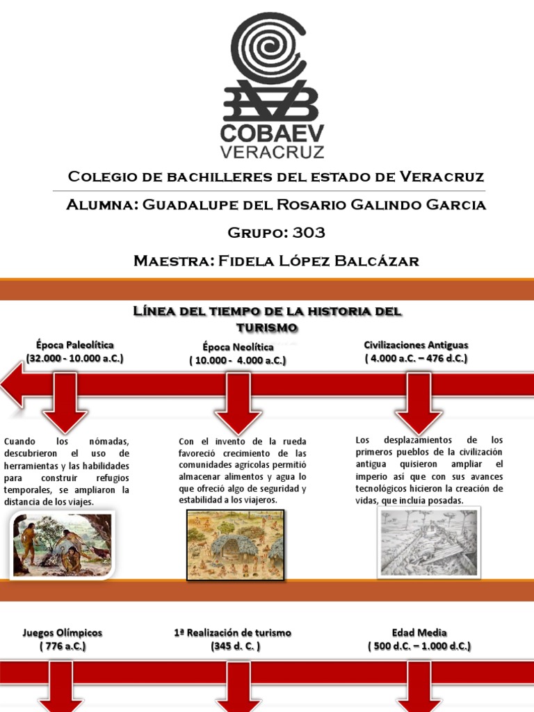Línea Del Tiempo De La Historia Del Turismo Pdf Turismo