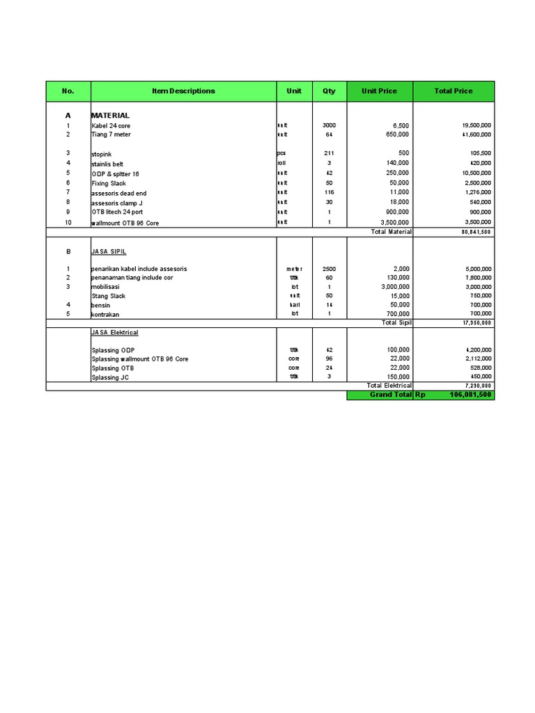 RAB Internal | PDF