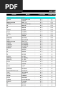 Air Conditioner Brands & Specifications | Air Conditioning | Electrical