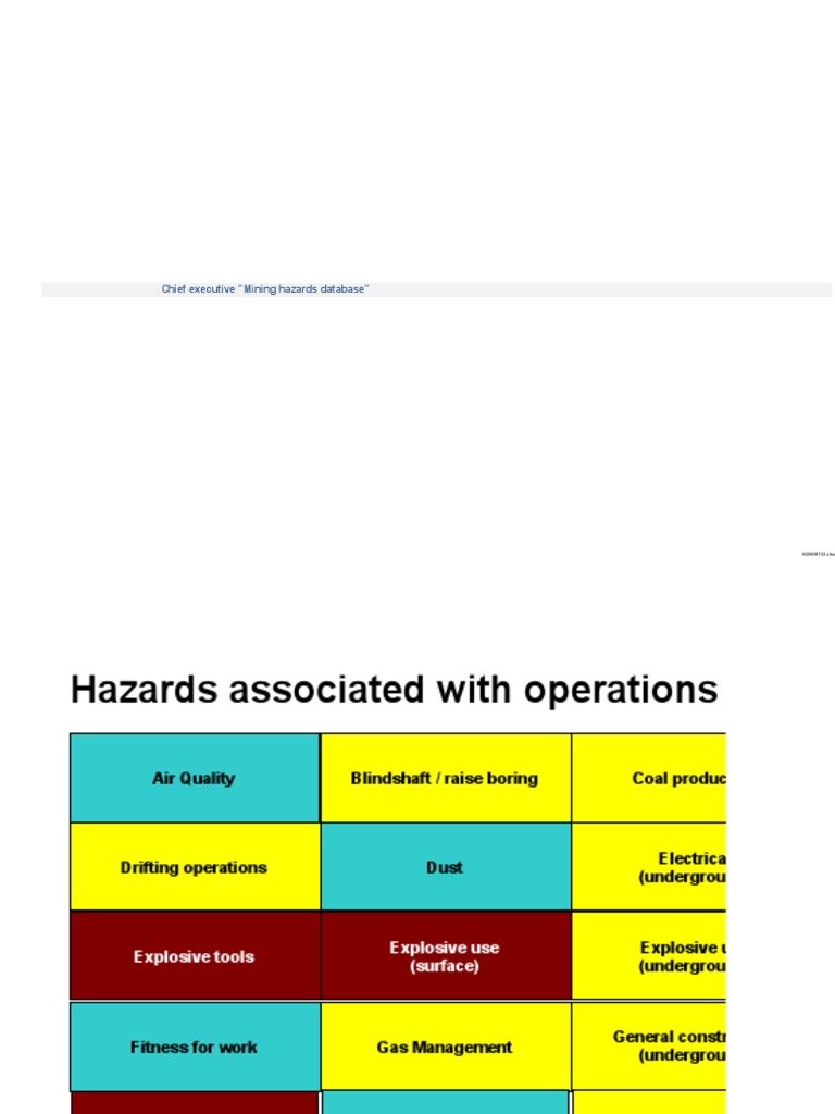 Hazard Database Pdf Coal Mining Mining