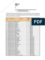 Pengumuman Seleksi Berkas Administrasi Ok